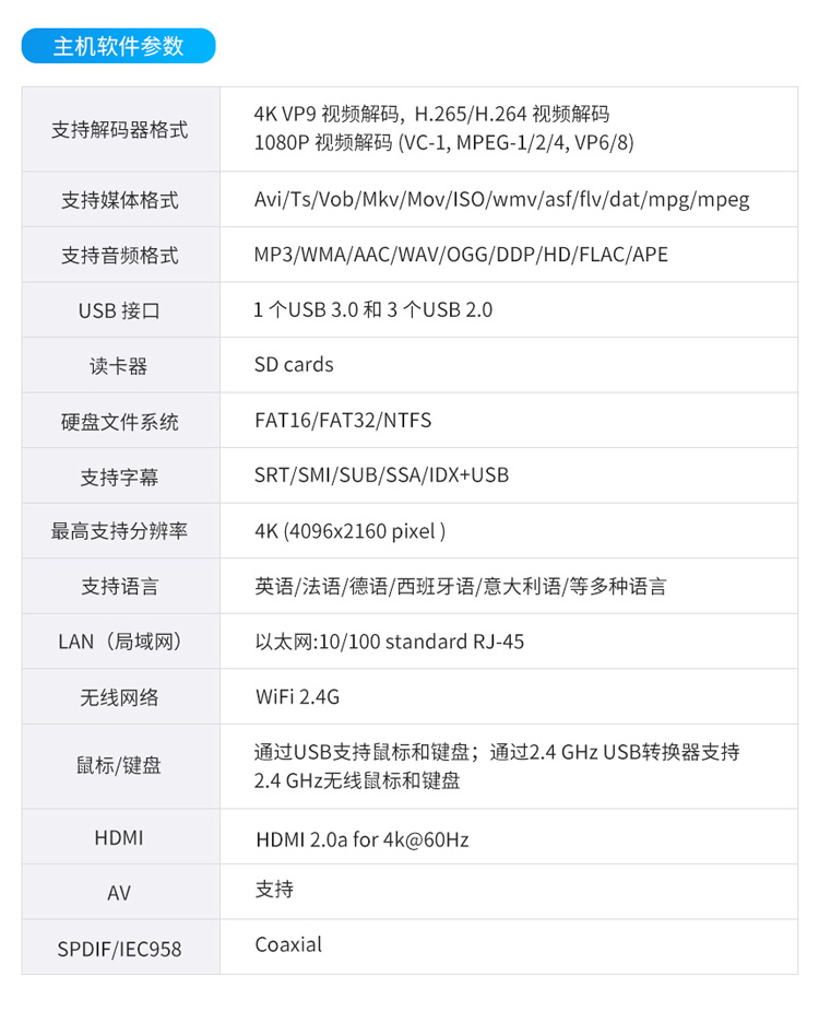 ESOP系统逐级参数