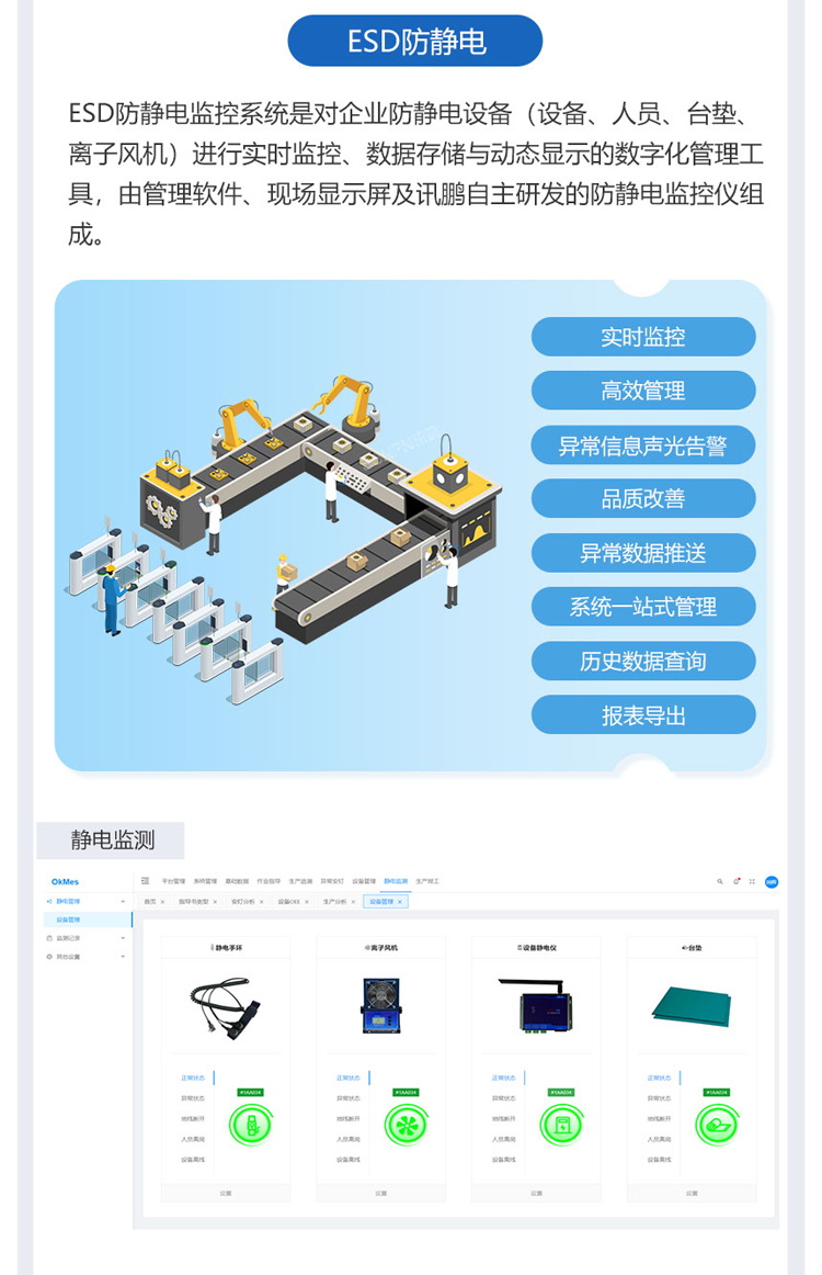 ESOP系统集成防静电监控模块