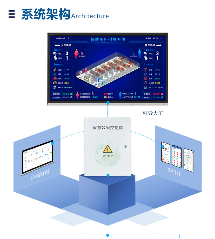 智慧公厕系统-系统架构