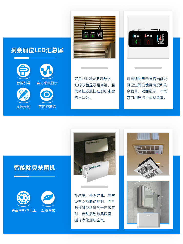 智慧公厕系统-硬件产品