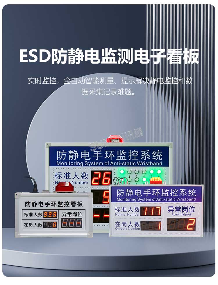 ESD防静电监控电子看板