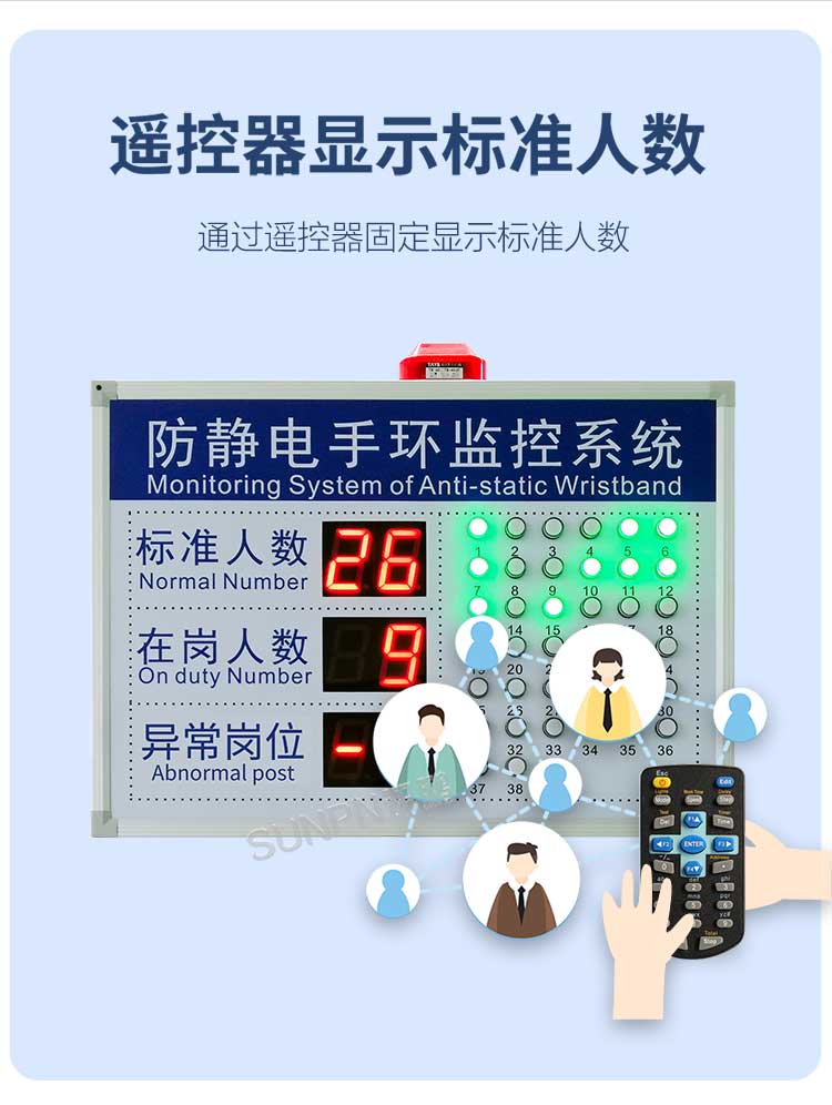 防静电监控看板支持手动编辑数据