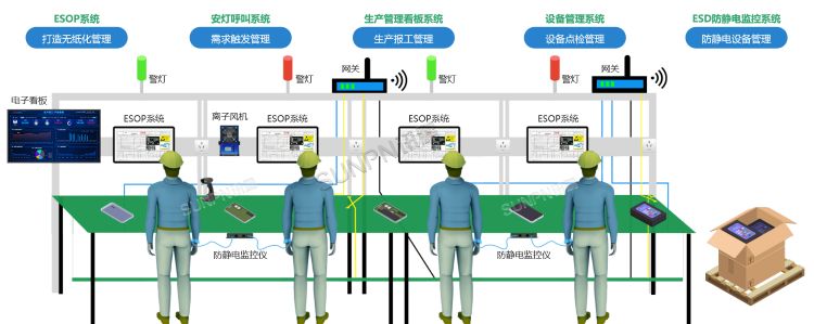 ESOP系统 ESOP系统