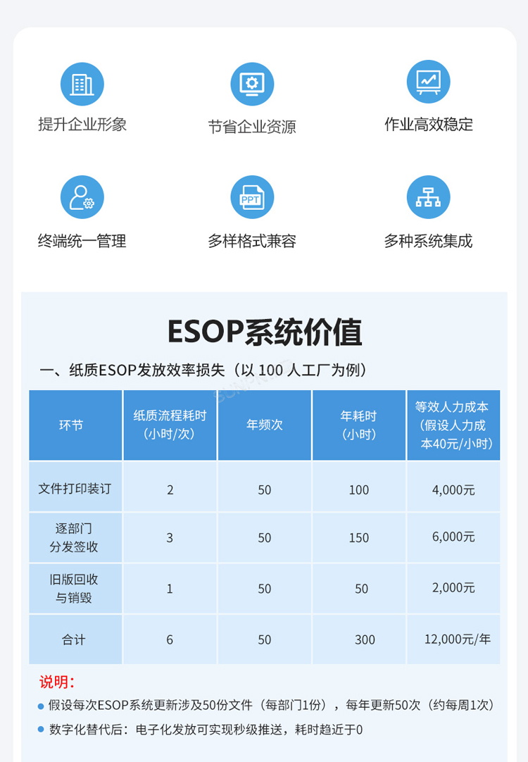 ESOP系统价值 ESOP系统价值