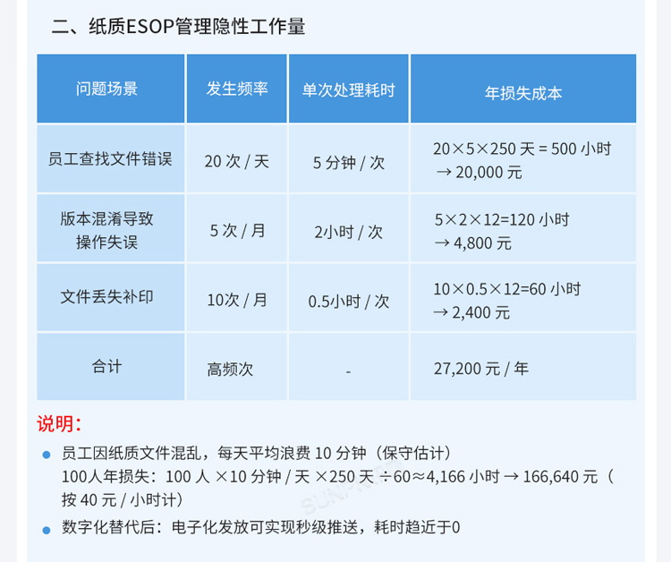 ESOP系统优势介绍 ESOP系统优势介绍