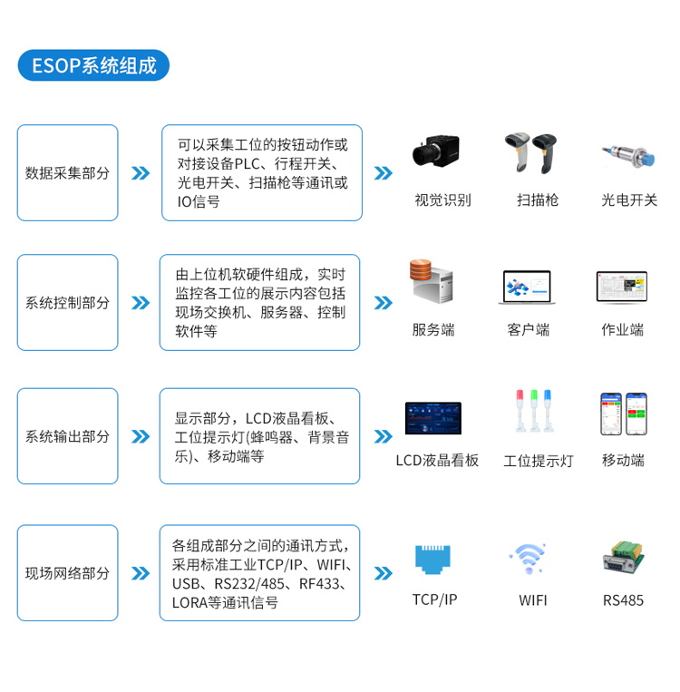 ESOP系统组成 ESOP系统组成