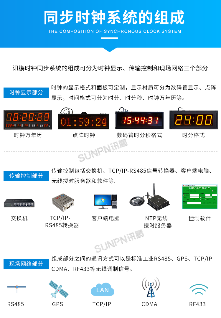 时钟系统-系统组成