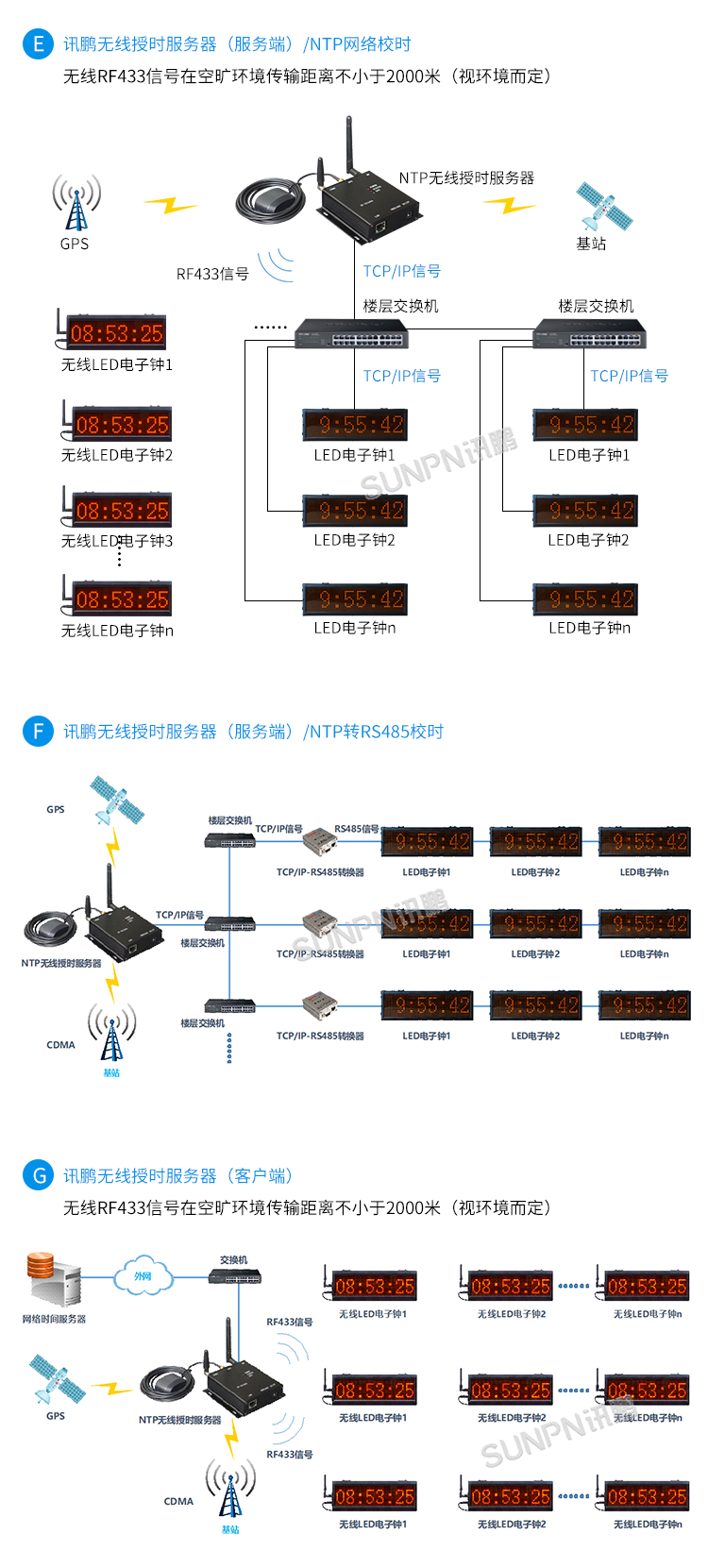 时钟系统-系统架构