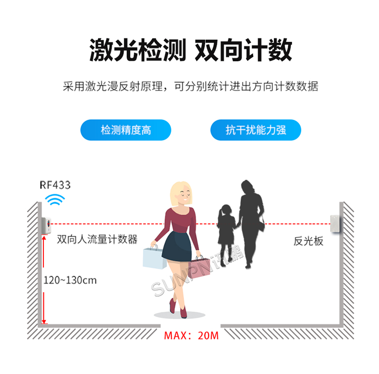 红外客流传感器-双向计数