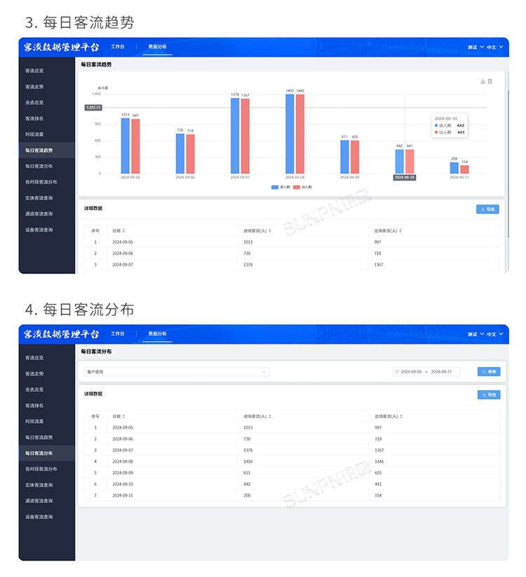 红外客流传感器-软件功能