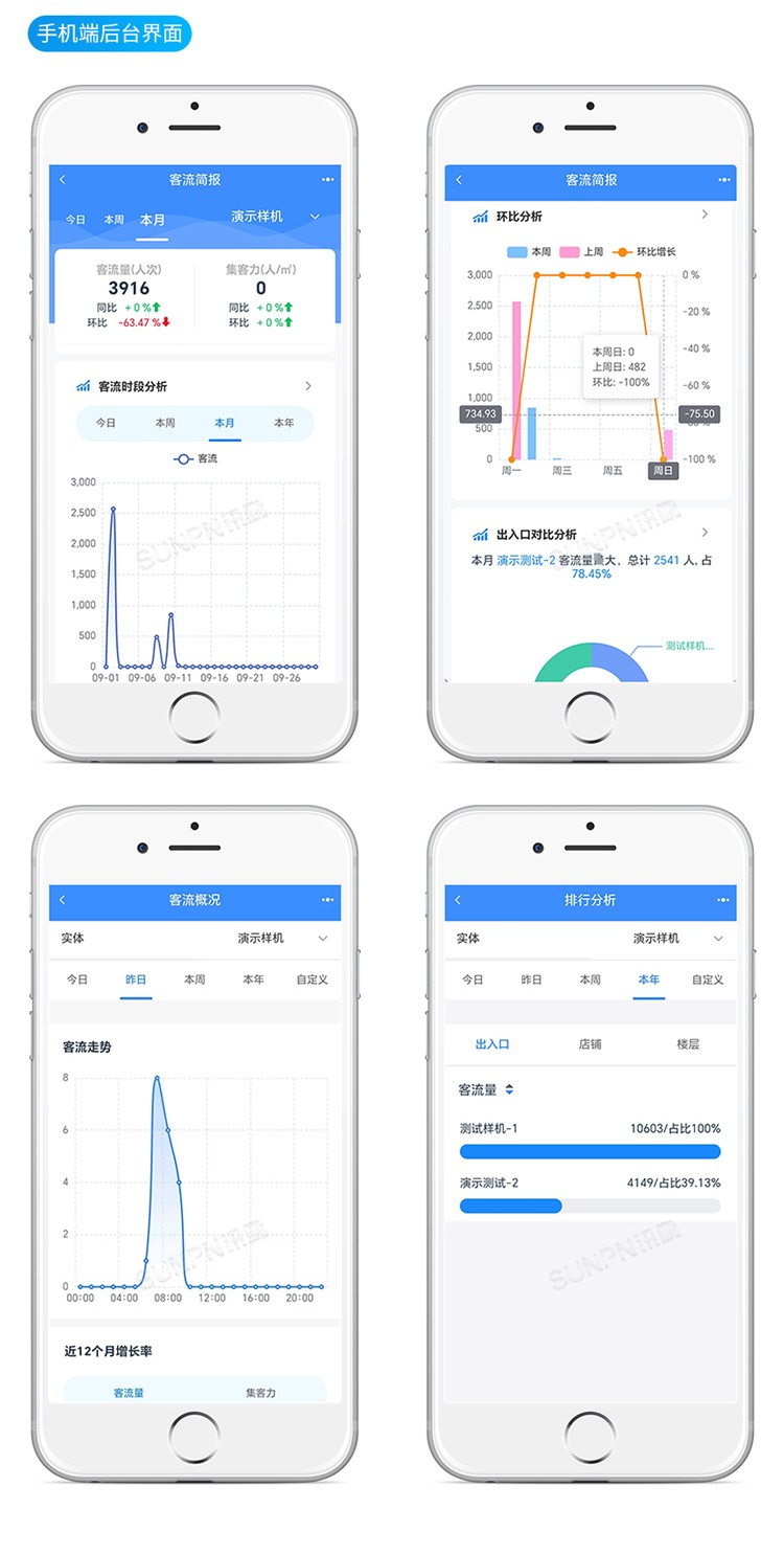 红外客流传感器-软件功能