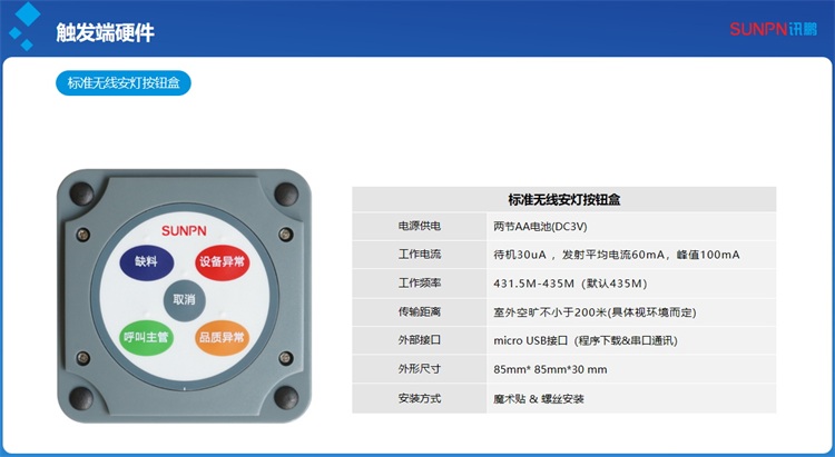 安灯系统按钮盒