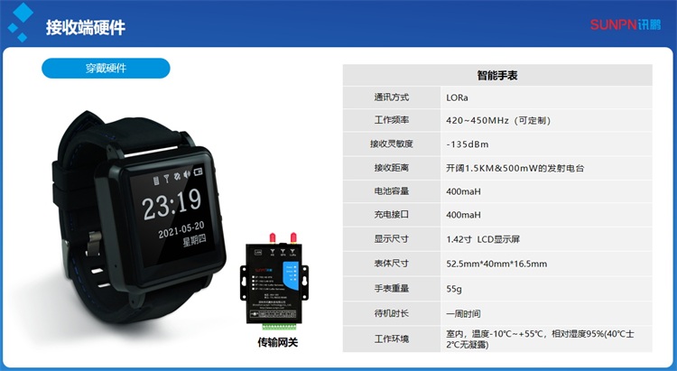 安灯系统-腕表接受信息