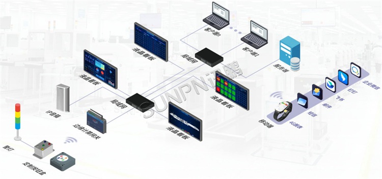 安灯系统组网方式