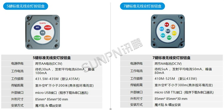 标准安灯按钮盒