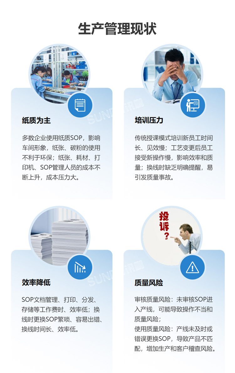 工厂管理现状 工厂管理现状