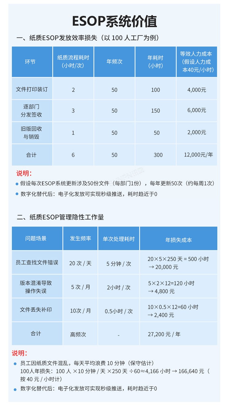 ESOP系统价值 ESOP系统价值