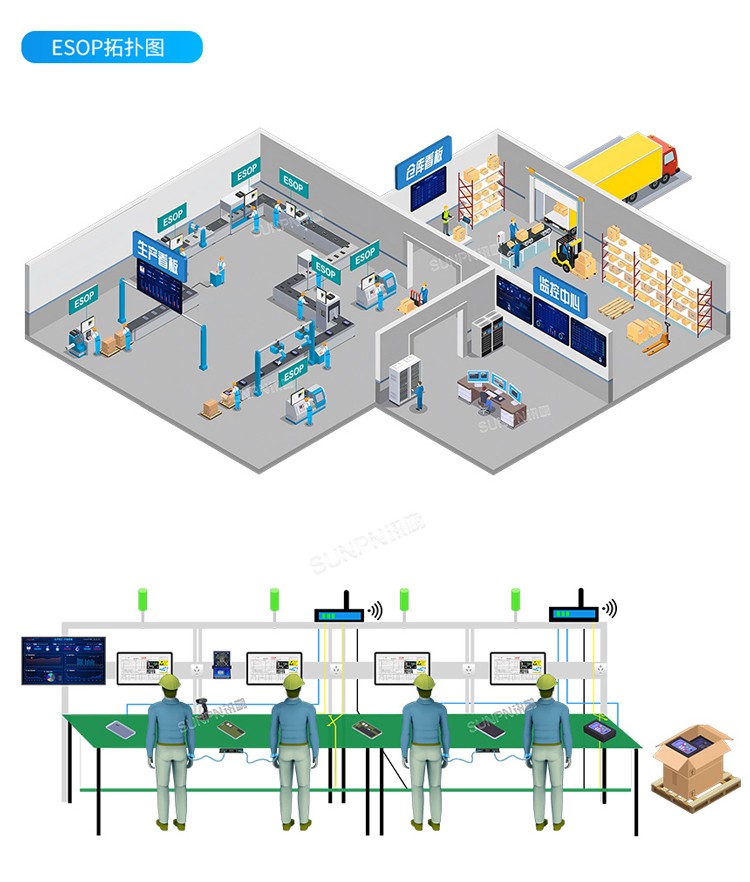 ESOP系统拓扑图 ESOP系统拓扑图