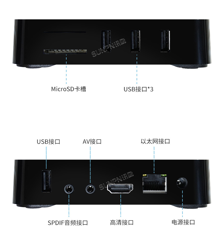 ESOP系统控制器细节说明 ESOP系统控制器细节说明