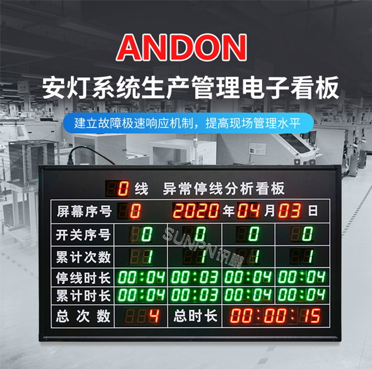 andon系统电子看板
