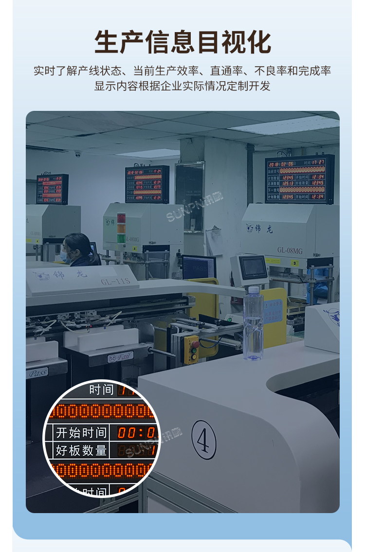 生产目视化看板