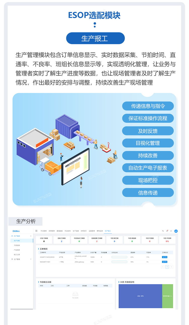 ESOP系统-生产报工功能