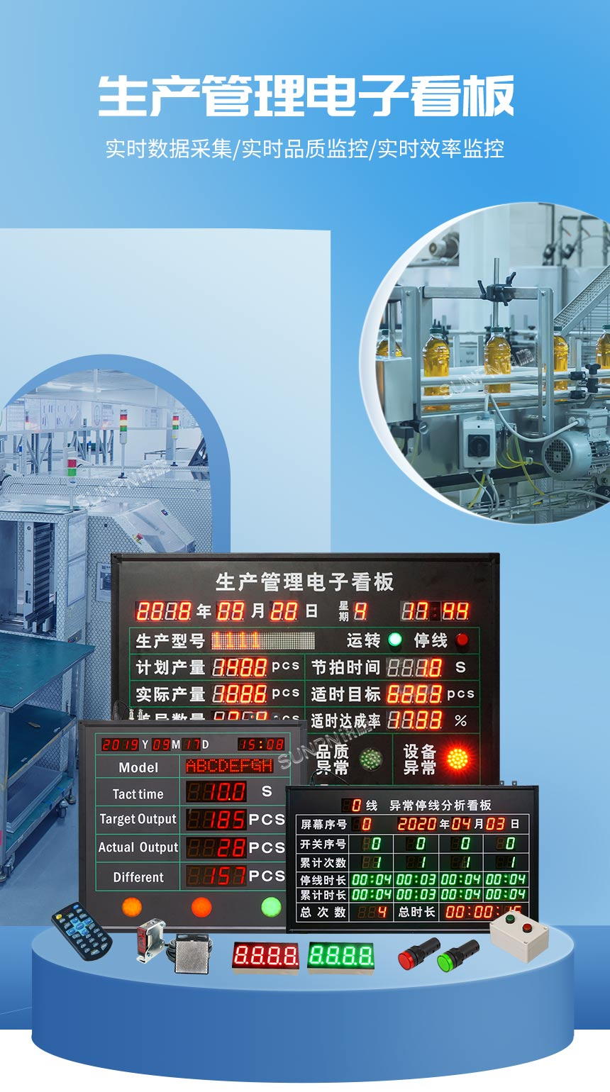 产线生产目视化看板