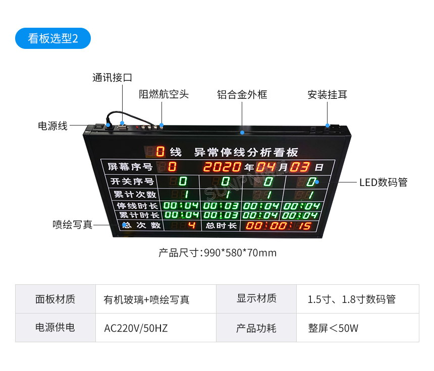 LED电子看板选型推荐