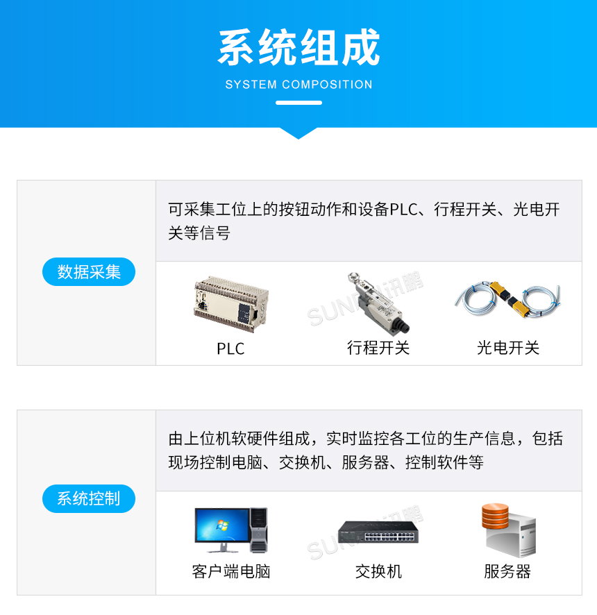 电子看板系统组成说明