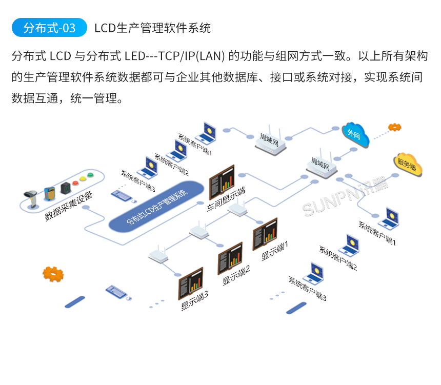 生产管理看板系统架构