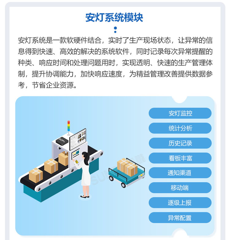 安灯系统软件功能说明