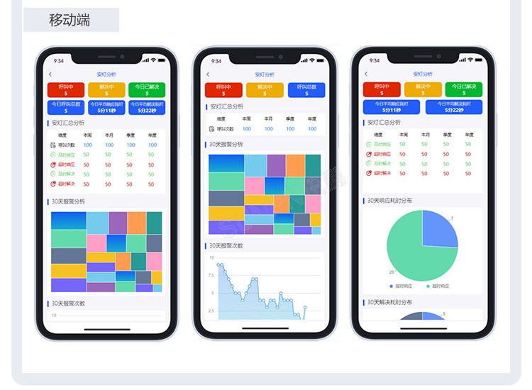安灯系统手机端展示界面