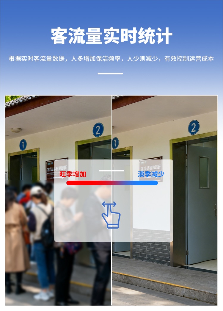 智慧公厕系统-客流实时统计