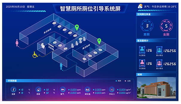 智慧厕所_厕位智能引导系统_厕位显示屏