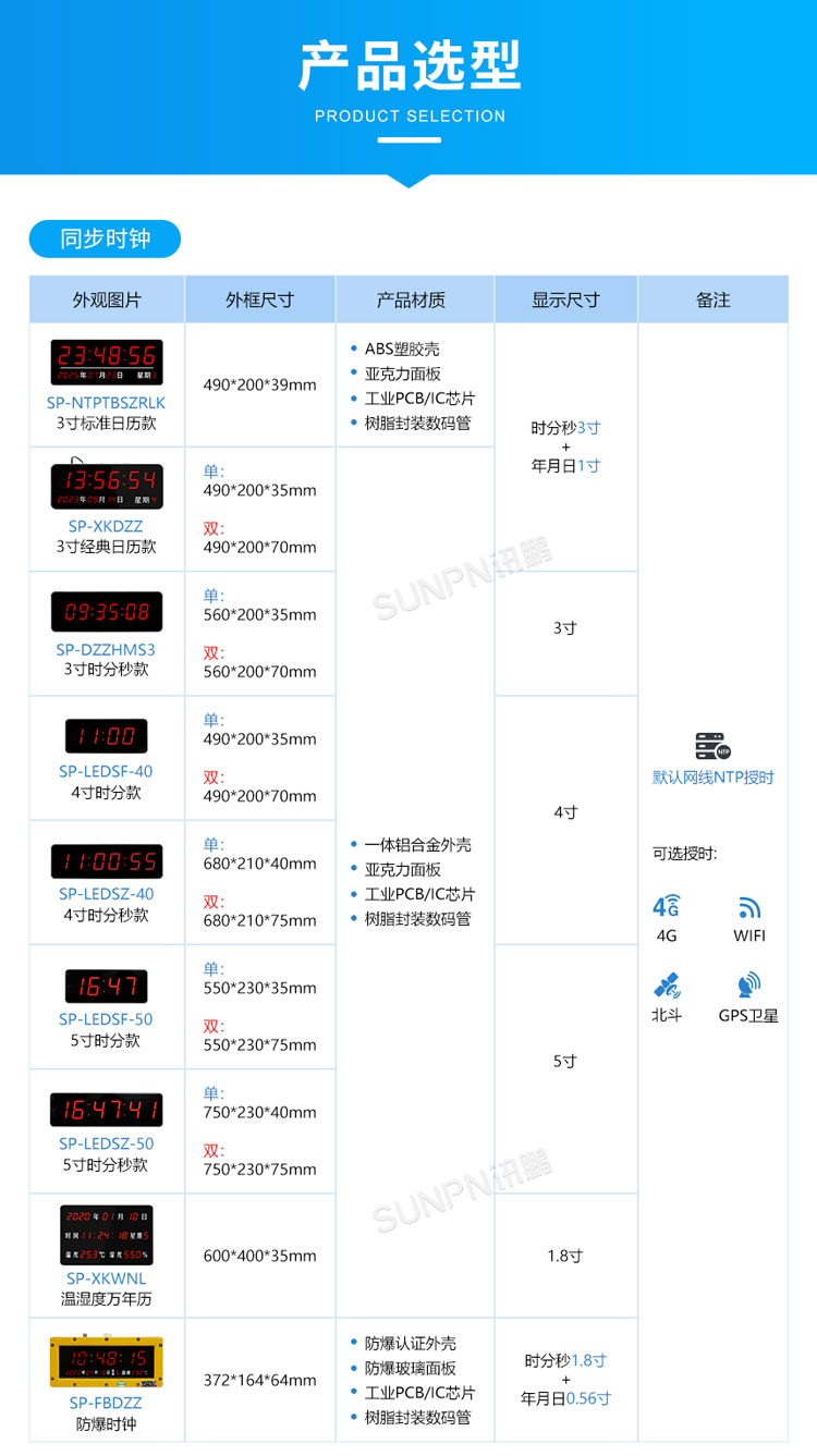 NTP网络时钟-产品选型