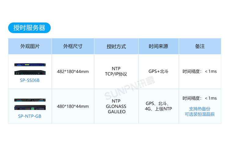 NTP网络时钟-产品选型