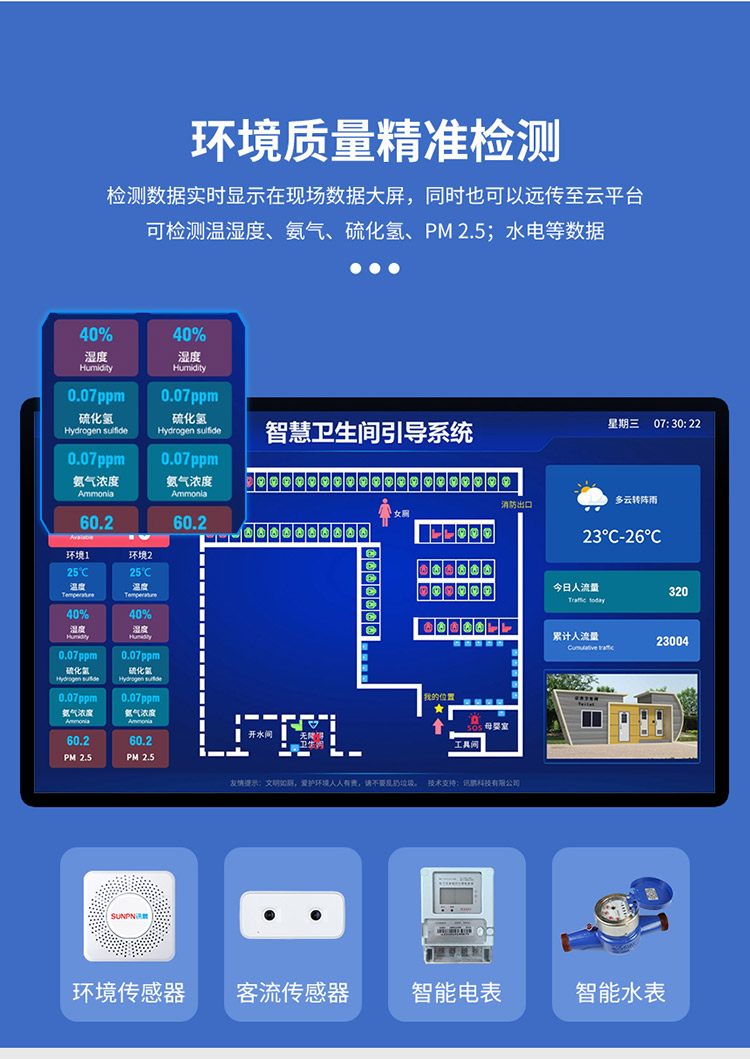 智慧公厕系统-环境监测