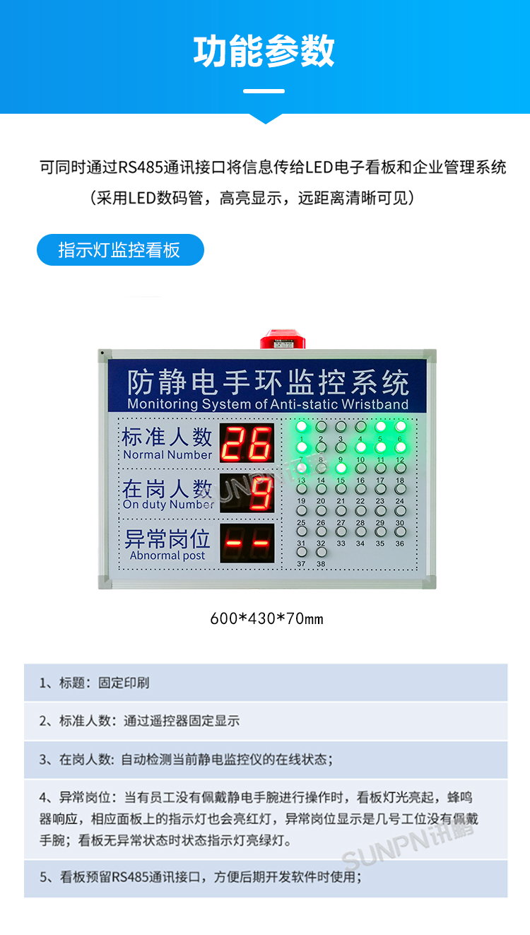 防静电监控看板