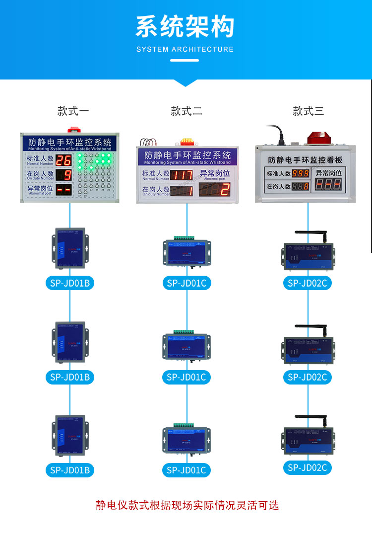 防静电看板系统架构