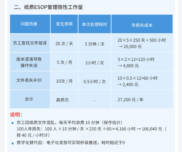 ESOP系统价值说明 ESOP系统价值说明