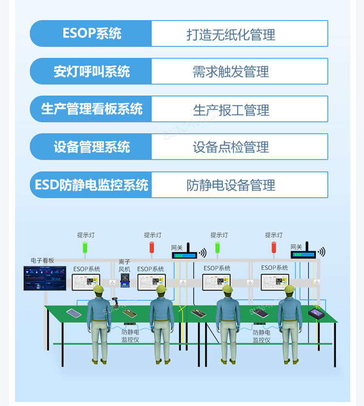 ESOP管理系统 ESOP管理系统