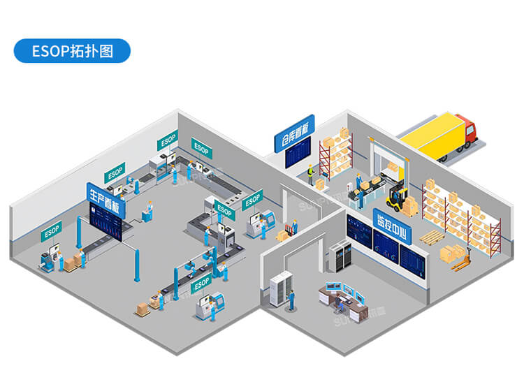 ESOP系统拓扑图 ESOP系统拓扑图