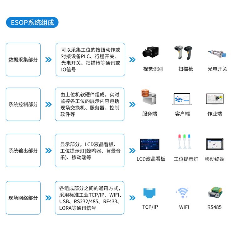 ESOP系统组成 ESOP系统组成