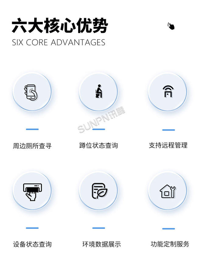 寻公厕小程序-核心优势 寻公厕小程序-核心优势