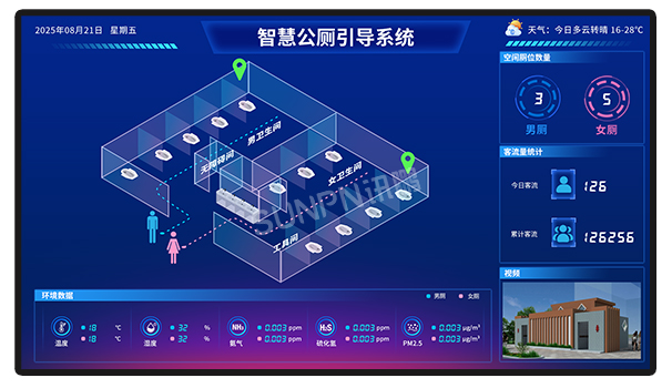 智慧公厕_厕位引导系统_办公楼宇蹲位状态汇总看板解决方案