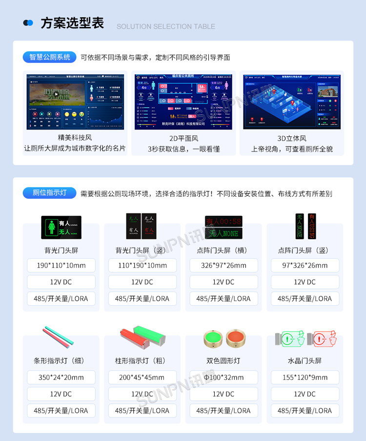 公厕有人无人引导系统