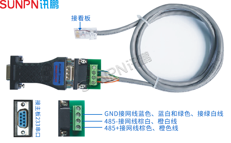 客流量看板通讯线介绍