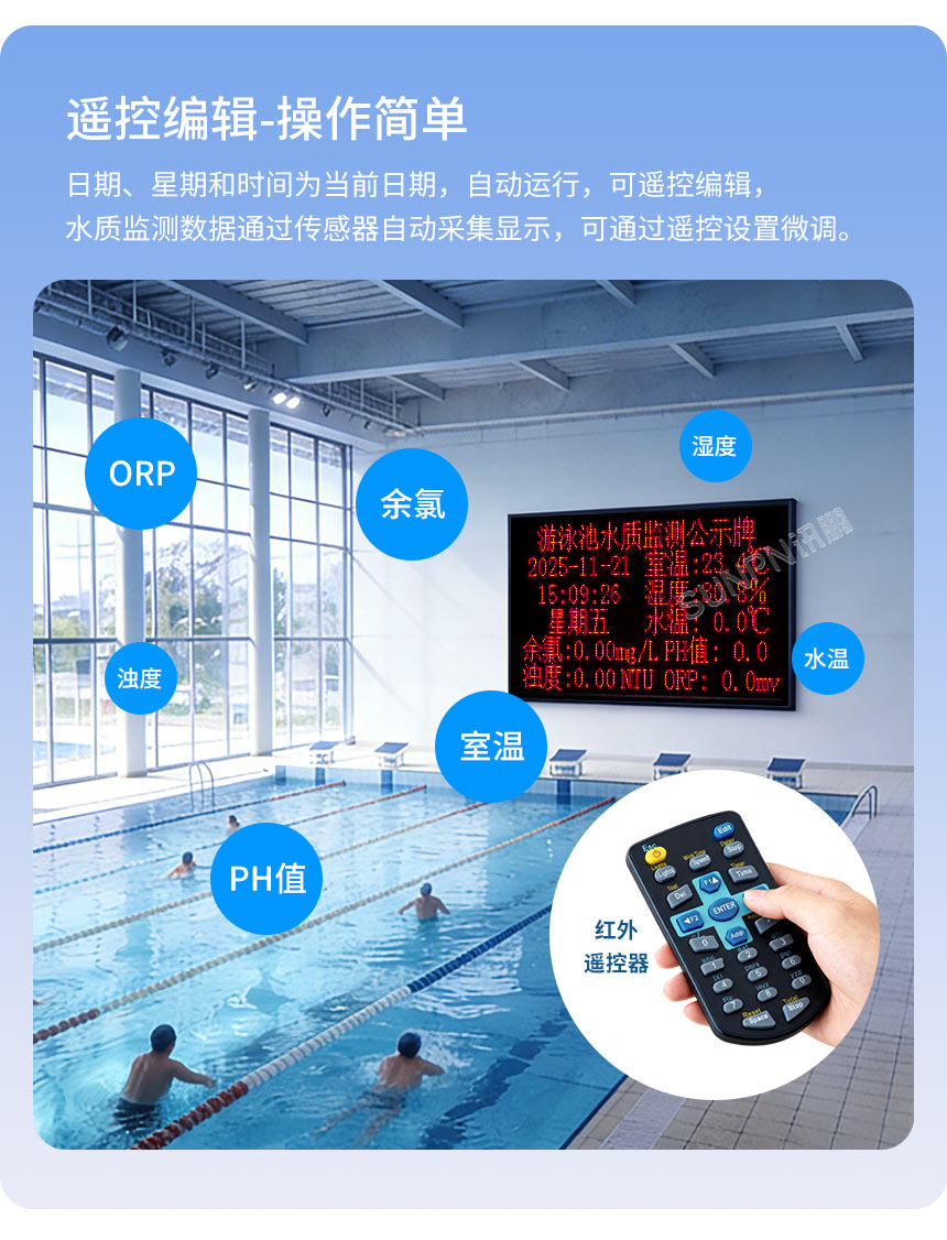 讯鹏水质监测显示屏-数据更新简单