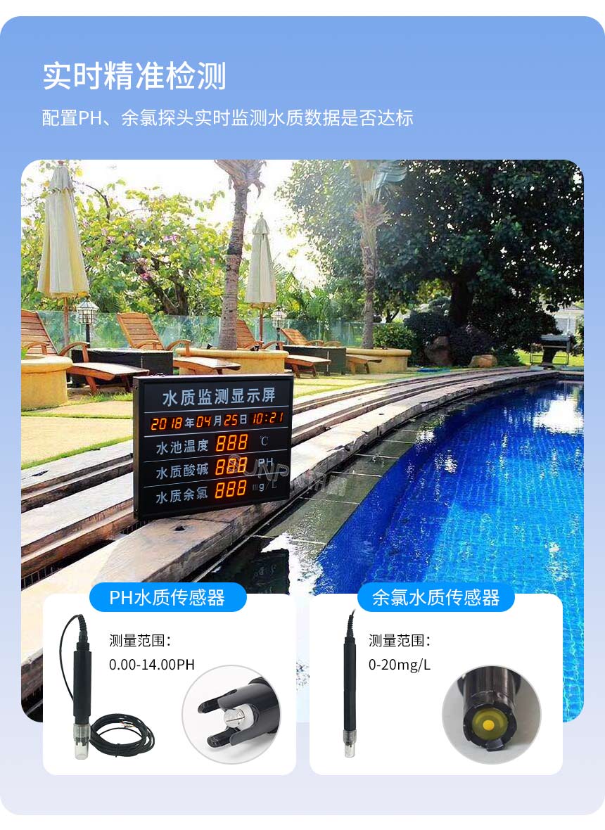 讯鹏水质监测显示屏-数据精准