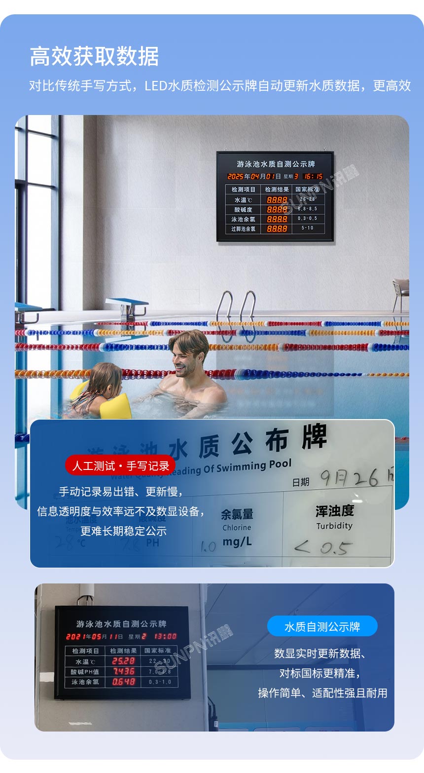 讯鹏水质监测显示屏-实时采集数据